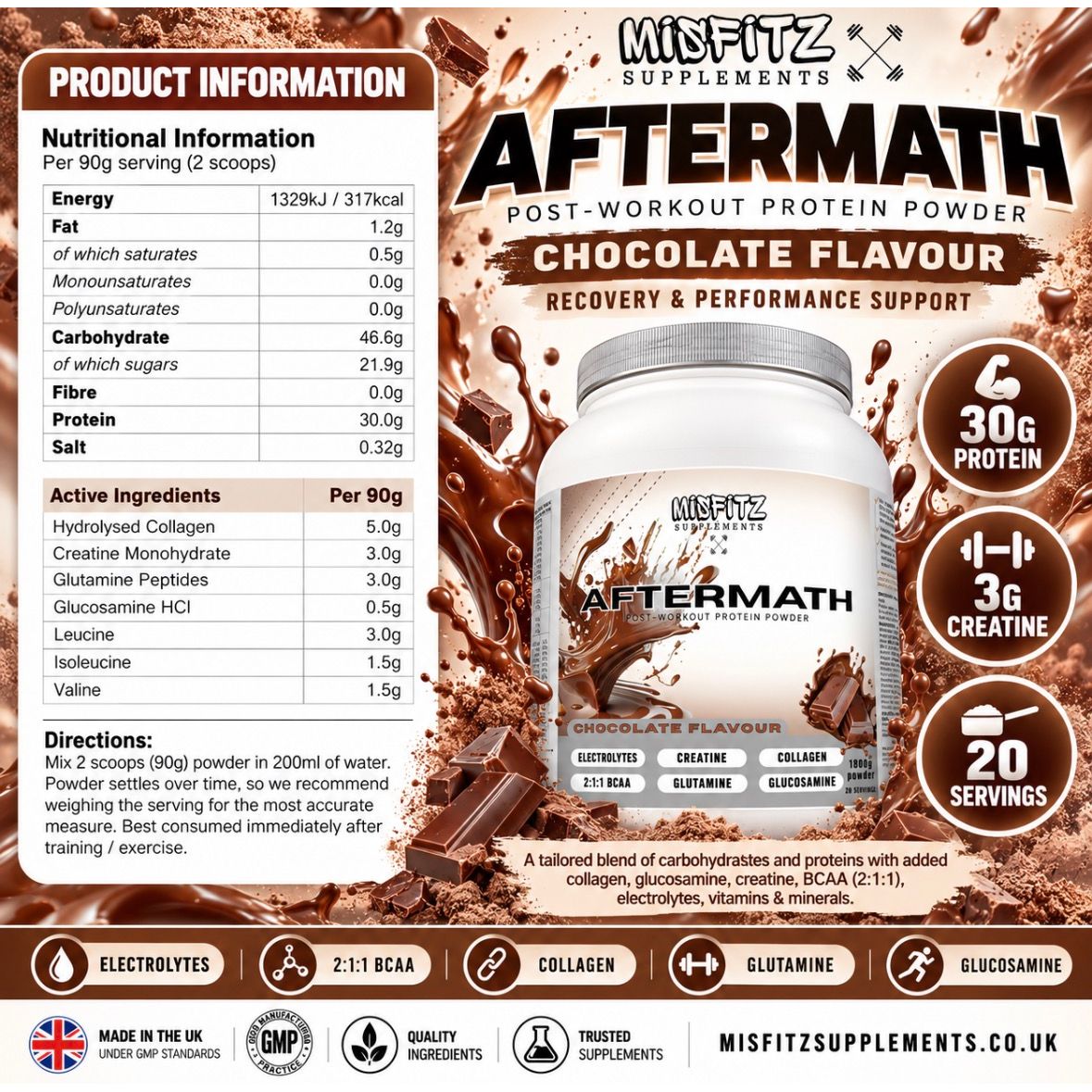 AFTERMATH chocolate protein infographic with a tub, chocolate pieces, nutrition, active ingredients and directions.