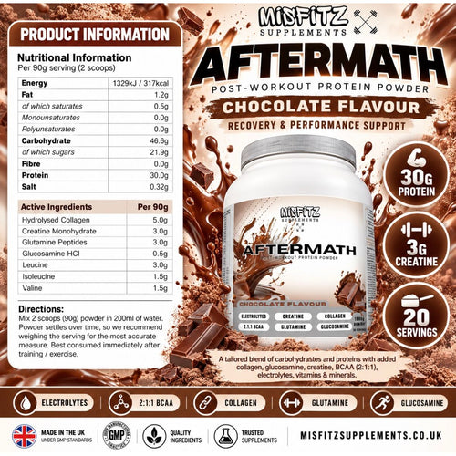 AFTERMATH chocolate protein infographic with a tub, chocolate pieces, nutrition, active ingredients and directions.
